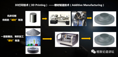 我国首次完成太空3D打印 去太空开工厂更近了吗？